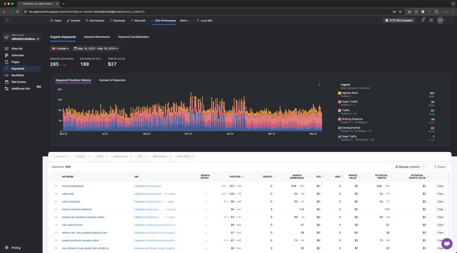 Screenshot of a keyword analysis dashboard for Kelowna web design showing keyword positions, traffic value, and search impressions over time.